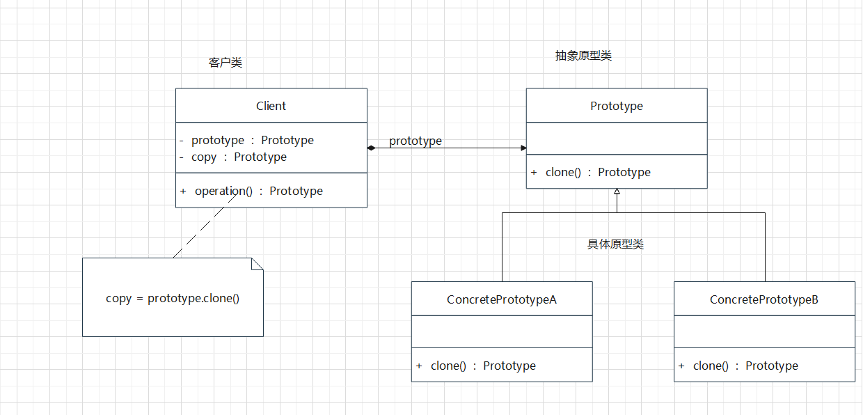 原型模式（Prototype Pattern）