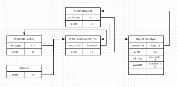 前端基础进阶：JS原型、原型链、对象