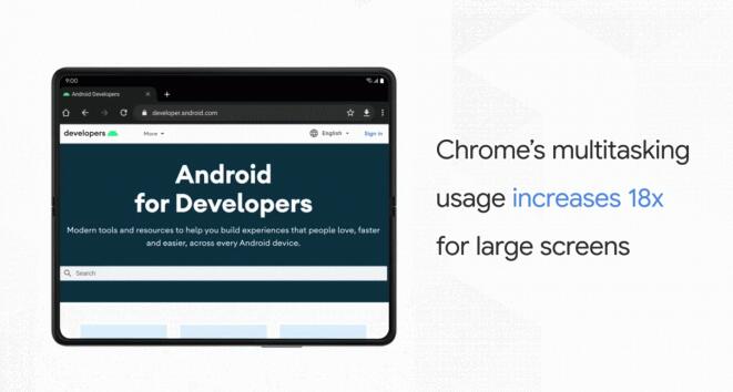 Android 12L让Chrome在大屏设备上使用率提高18倍